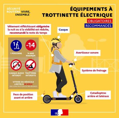 Regles-de-securite-trottinettes-1024x1024.jpg